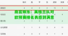 南宫娱乐：英格兰队对欧预赛排名表感到满意