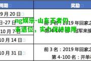 ng娱乐-山东王者仍未退位，实力保持雄厚