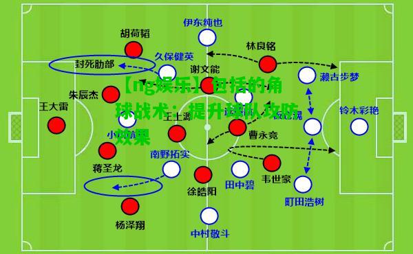 包括的角球战术：提升球队攻防效果