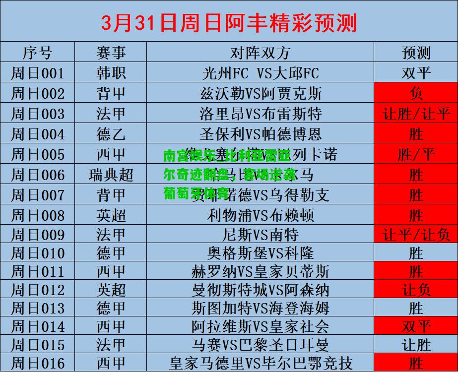 比利亚雷亚尔奇迹翻盘，客场逆袭葡萄牙体育