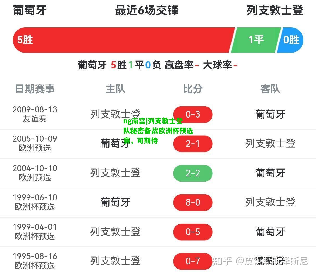 列支敦士登队秘密备战欧洲杯预选赛，可期待